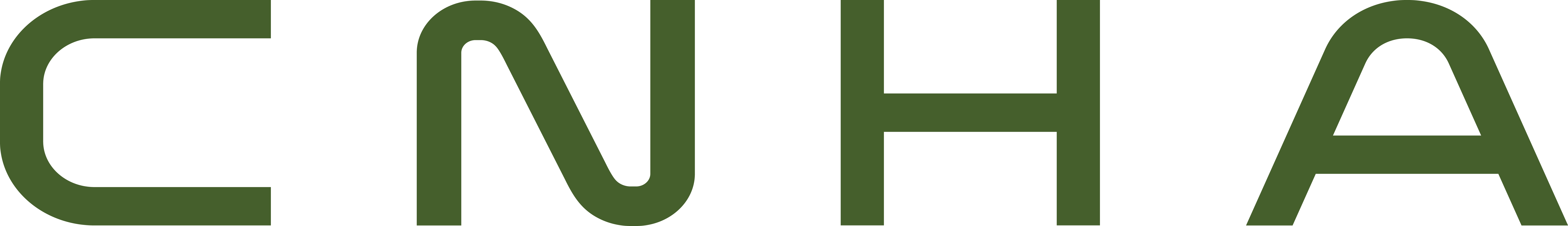 CNHA Labs